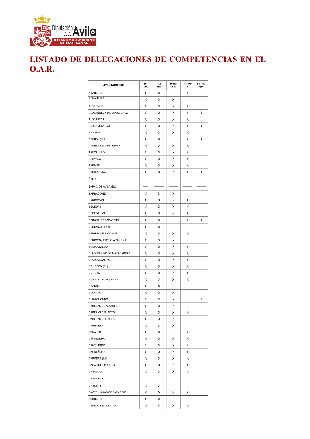 Listado De Delegaciones De Competencias En El O.A.R