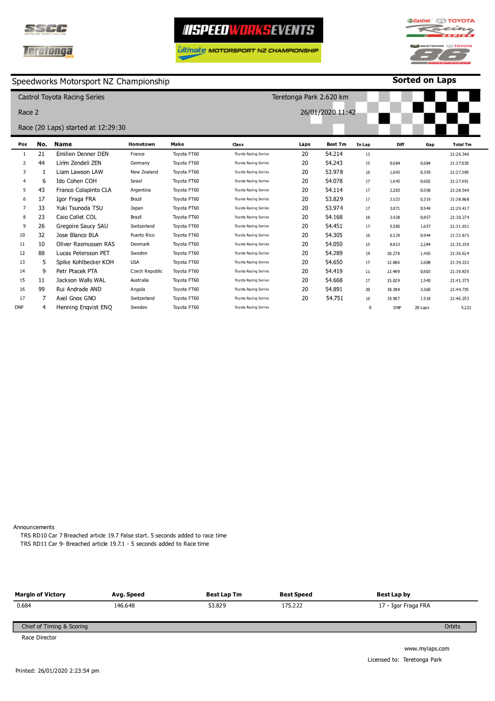 Sorted on Laps Speedworks Motorsport NZ Championship