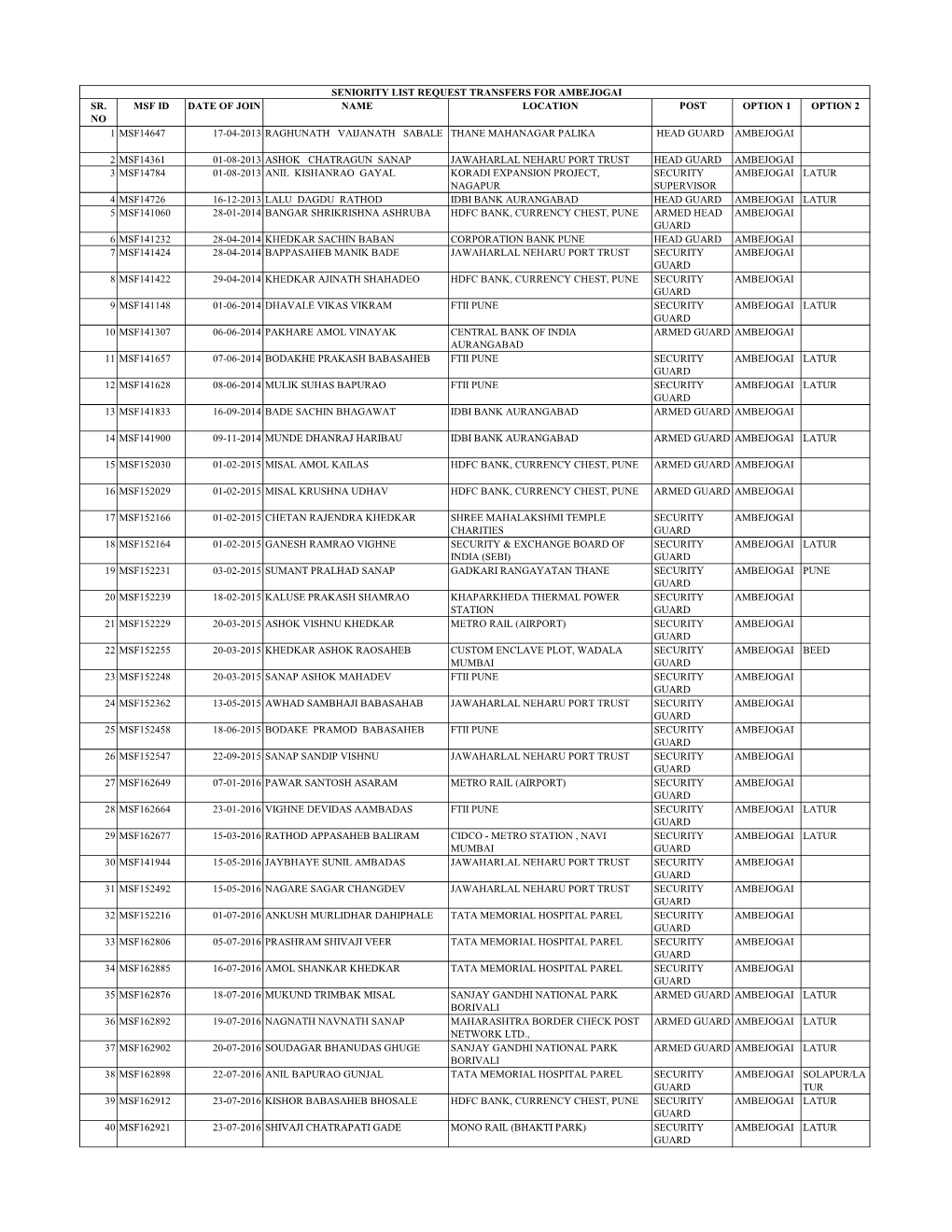 Seniorityl LIST AMBEJOGAI1.Pdf