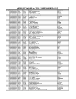 LIST of EMPANELLED CA FIRMS for CONCURRENT AUDIT Sr