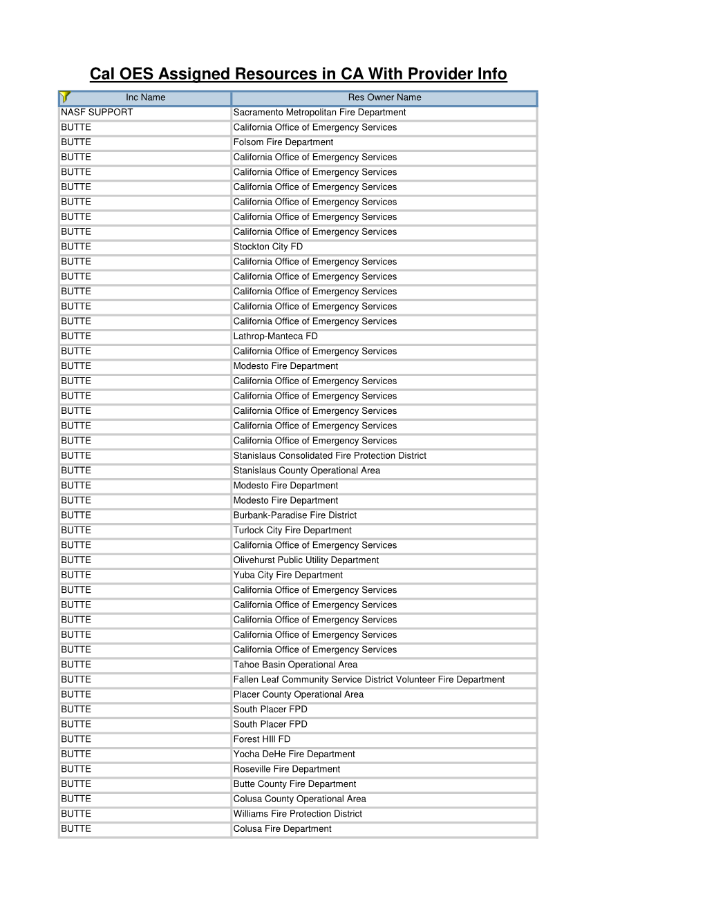 Cal OES Assigned Resources in CA with Provider Info