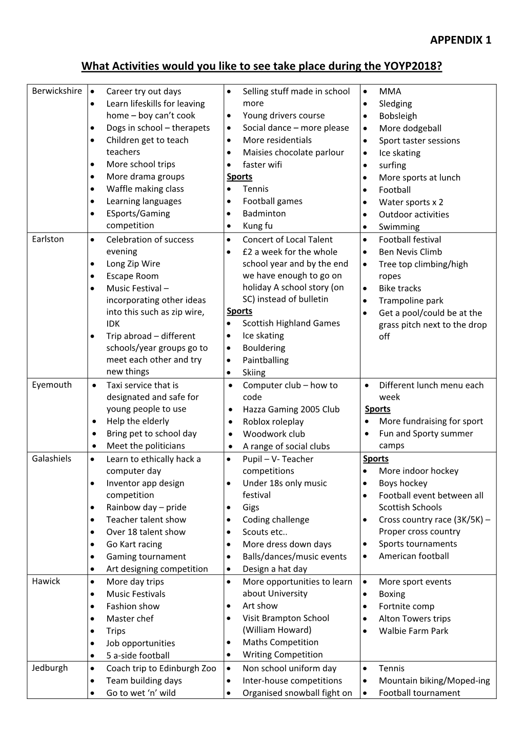 Appendix 1- Responses to February 2018 Consultation , Item 2. PDF 143 KB