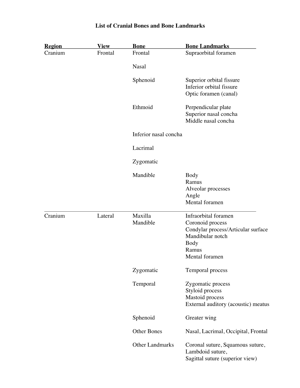 List of Cranial Bones and Bone Landmarks