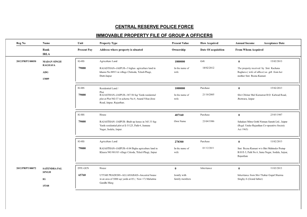 Immovable Property File of Group a Officers Central