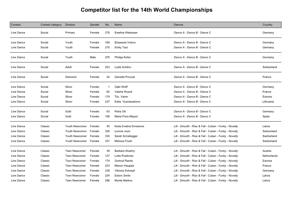 Competitor List for the 14Th World Championships