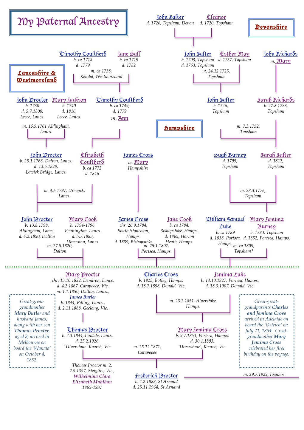 My Paternal Pedigree