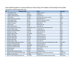 Each Cadet Squadron Is Sponsored by an Active Duty Unit. Below Is The