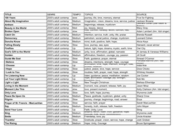 TITLE GENRE TEMPO TOPICS SOURCE 100 Years 2000'S Adult