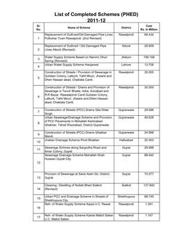 List of Completed Schemes (PHED) 2011-12 Sr