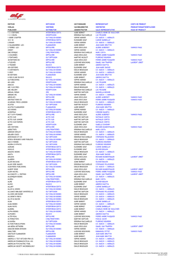 Editeur Diffuseur Gestionnaire