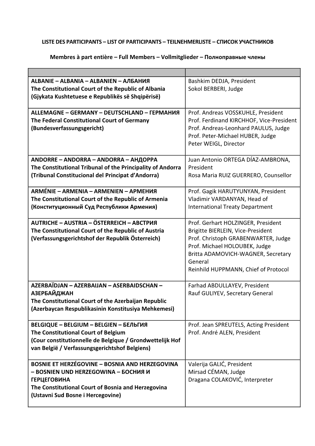 Full Members – Vollmitglieder – Полноправные Члены ALBANIE