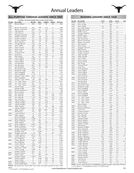 Annual Leaders ALL-PURPOSE YARDAGE LEADERS SINCE 1947 RUSHING LEADERS SINCE 1939