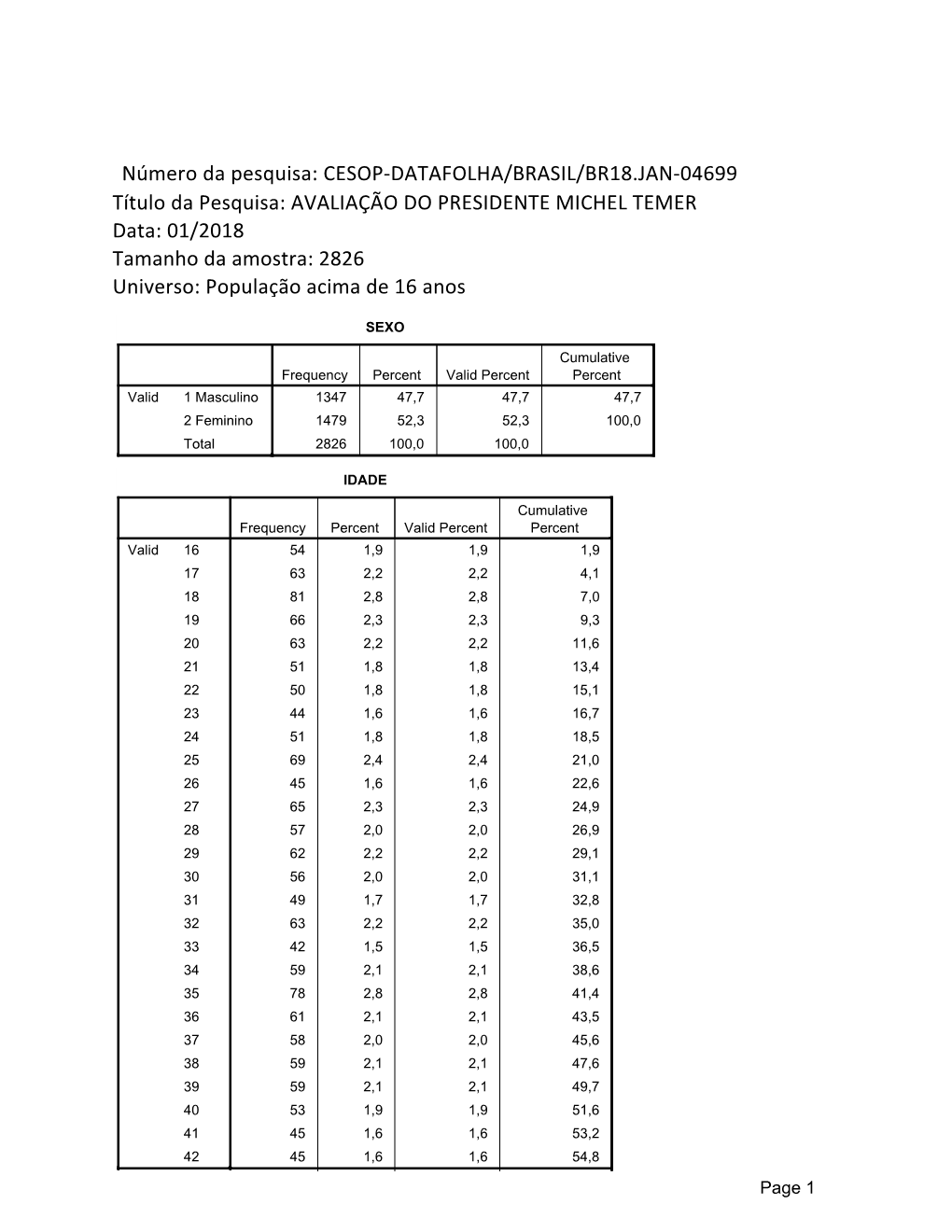 AVALIAÇÃO DO PRESIDENTE MICHEL TEMER Data: 01/2018 Tamanho Da Amostra: 2826 Universo: População Acima De 16 Anos