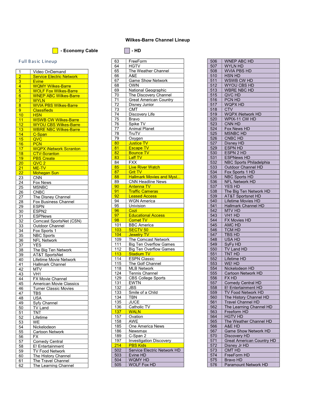 Wilkes-Barre Channel Lineup