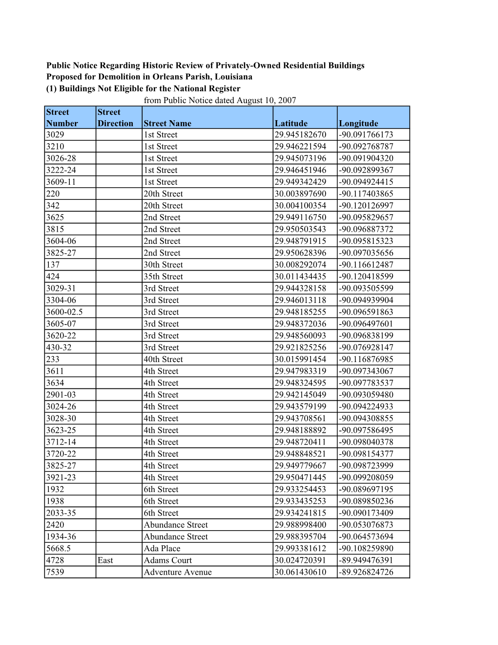 Orleans List P Public Notice 2