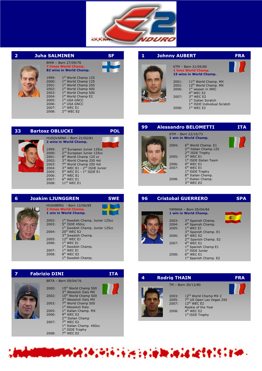 1 Johnny AUBERT FRA 7 Fabrizio DINI ITA 2 Juha SALMINEN SF 99 Alessandro BELOMETTI ITA 6 Joakim LJUNGGREN SWE 33