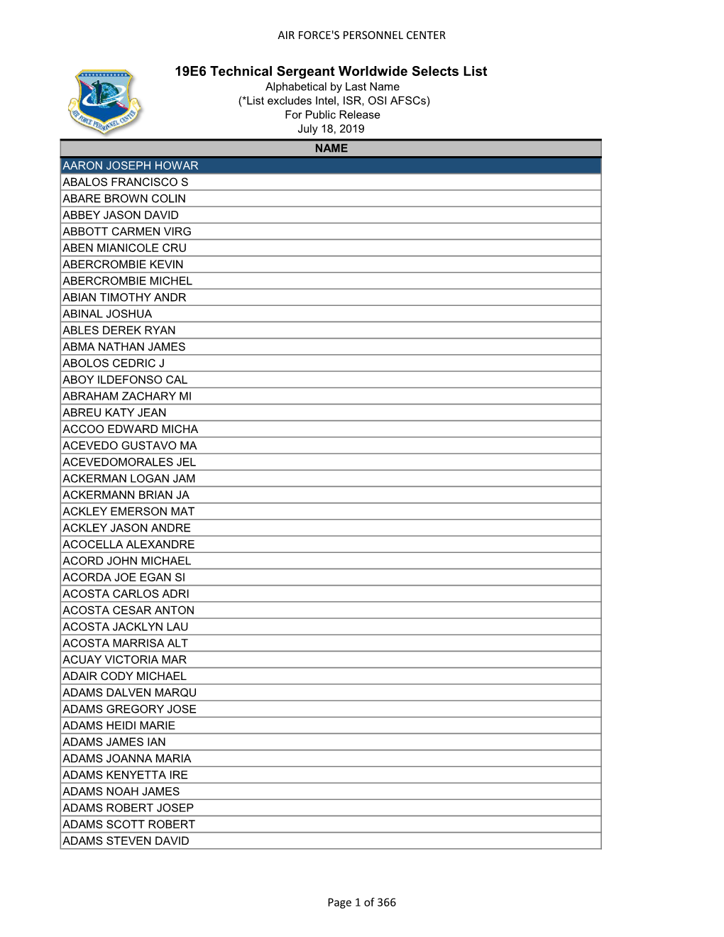 19E6 Technical Sergeant Worldwide Selects List