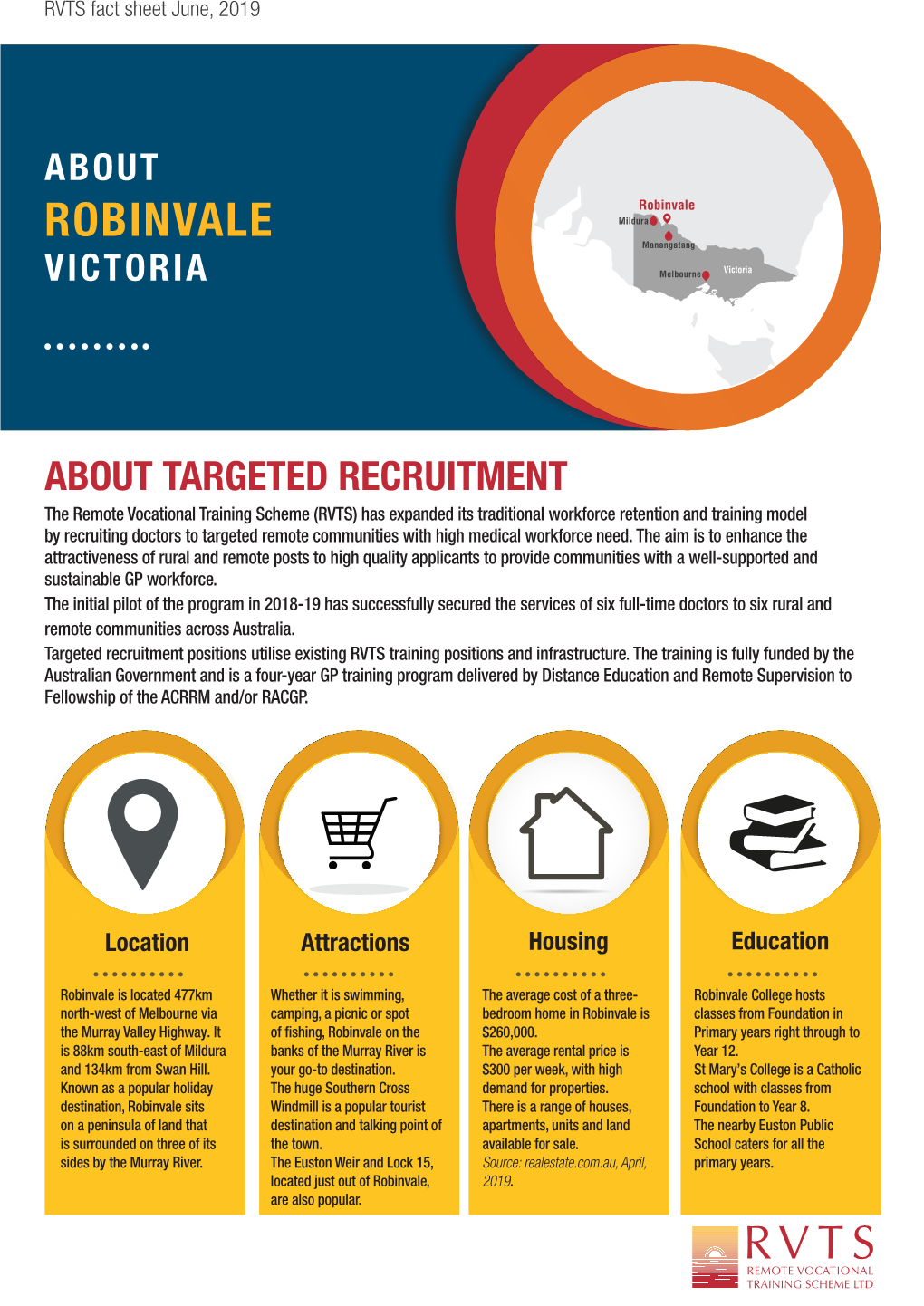 Robinvale ROBINVALE Mildura Manangatang