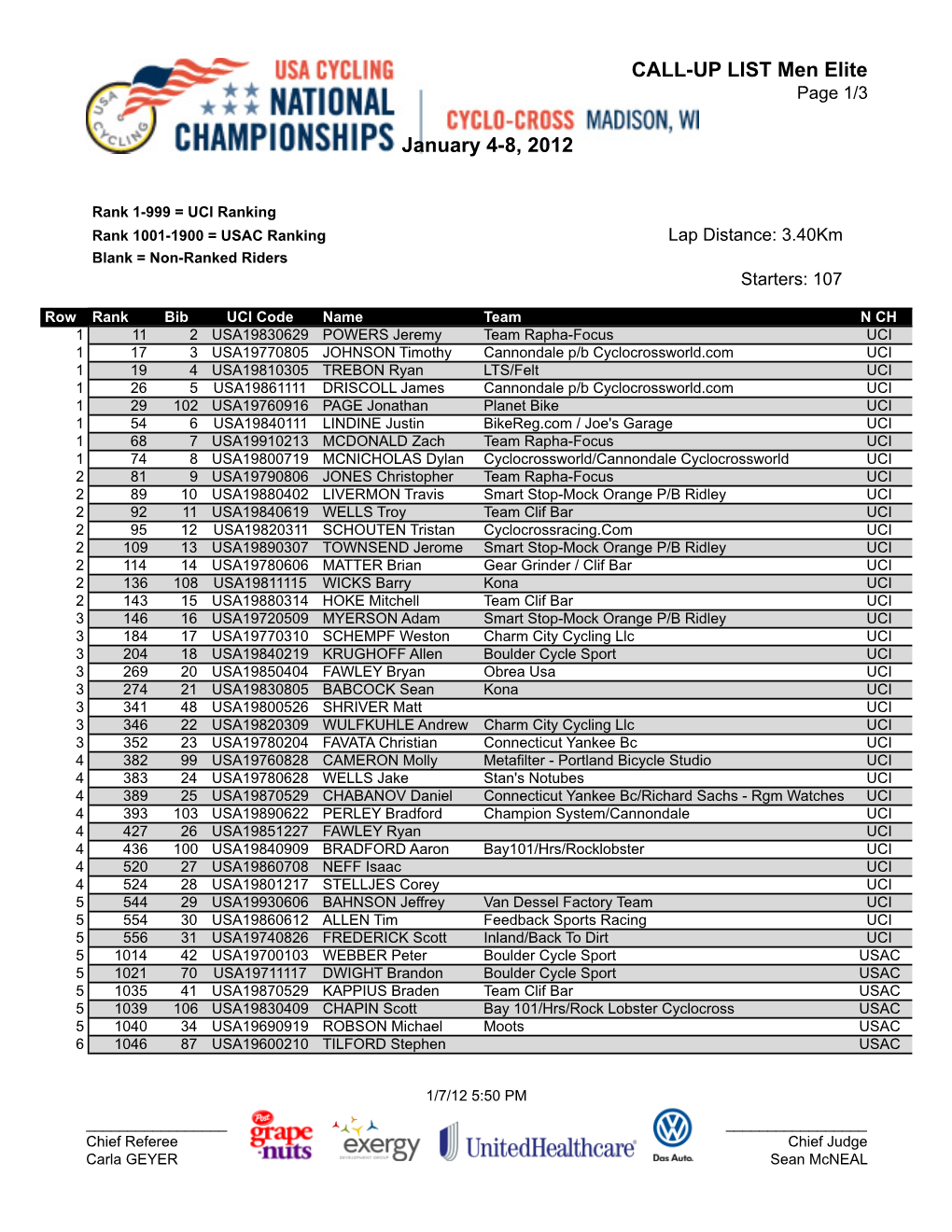 January 4-8, 2012 CALL-UP LIST Men Elite