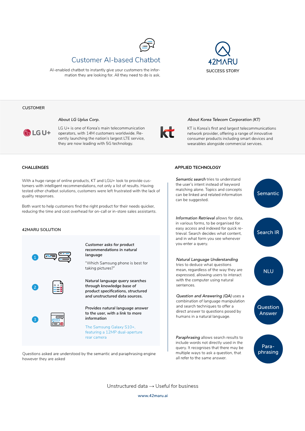 Customer AI-Based Chatbot