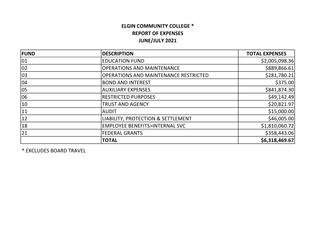 Report of Expenses June/July 2021