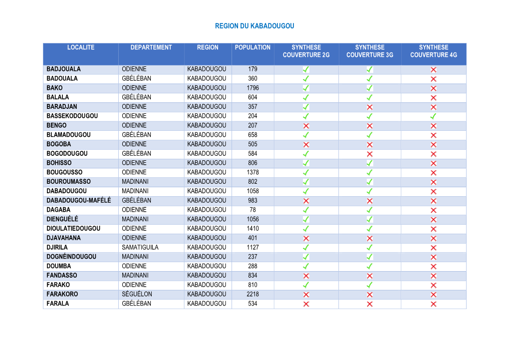 Region Kabadougou.Pdf