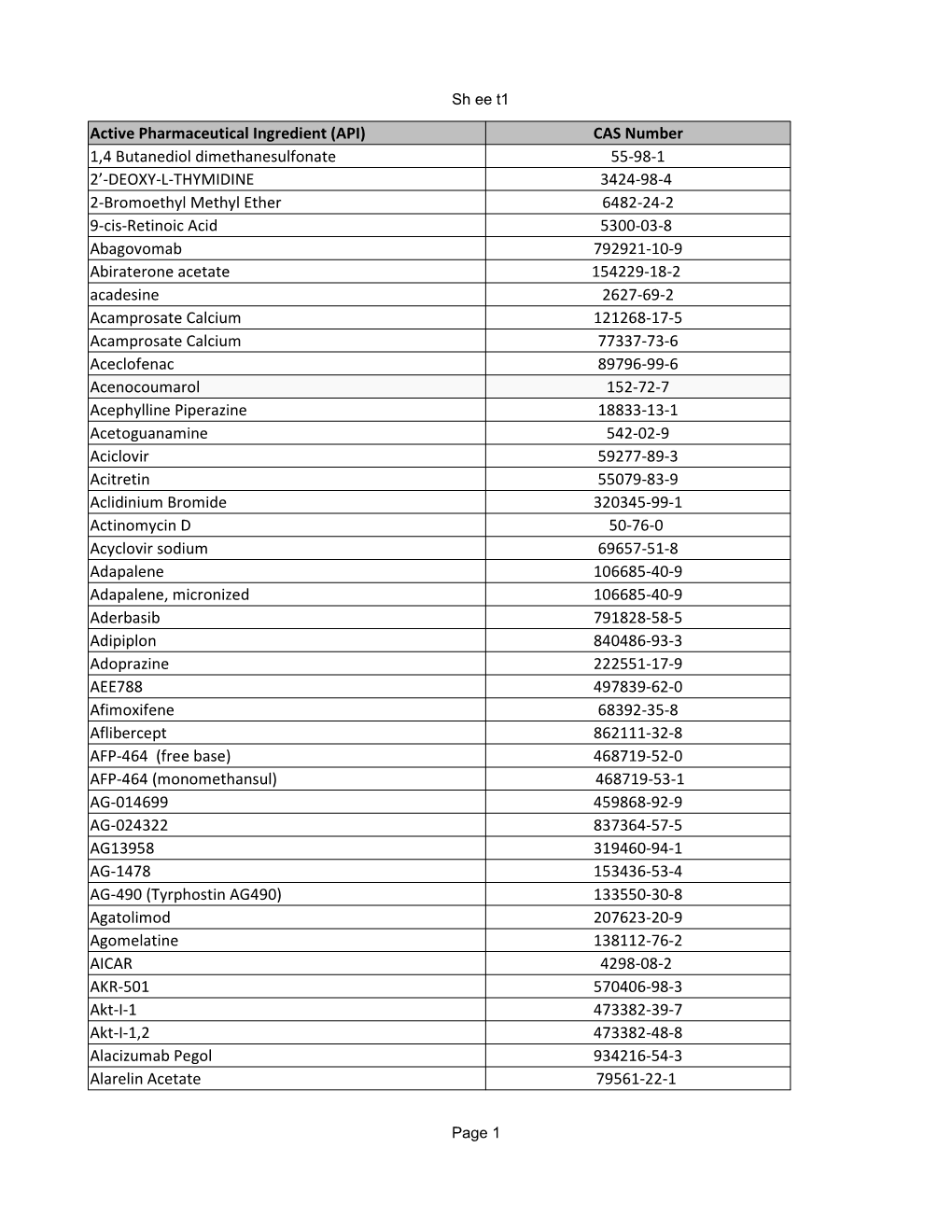 Active Pharmaceutical Ingredient (API) CAS Number 1,4 Butanediol