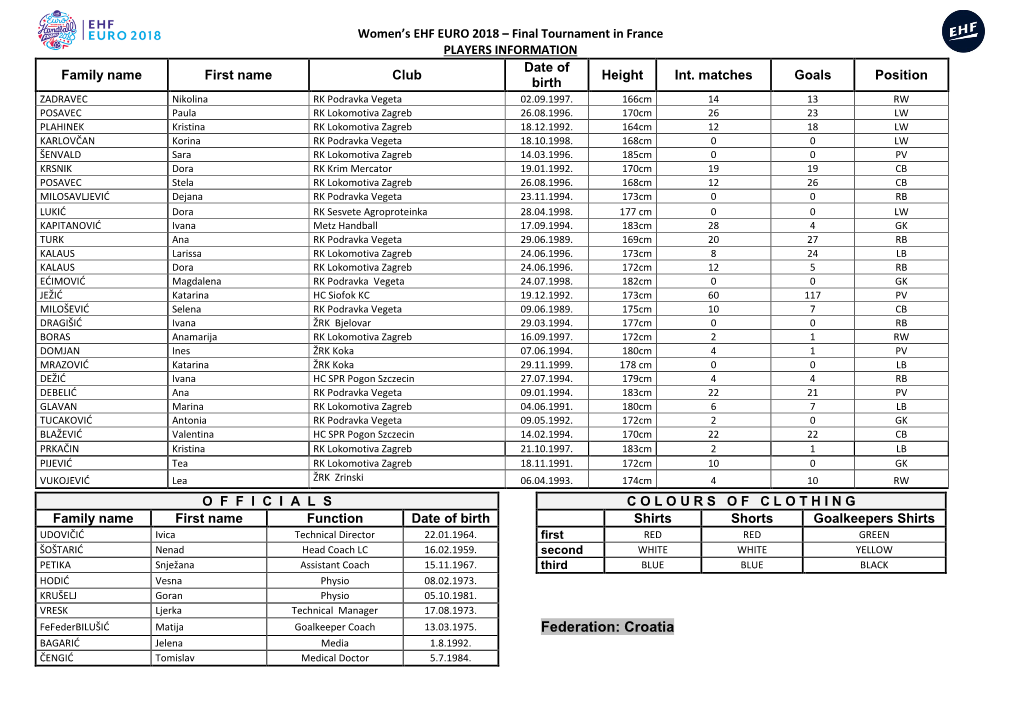 Federation: Croatia BAGARIĆ Jelena Media 1.8.1992