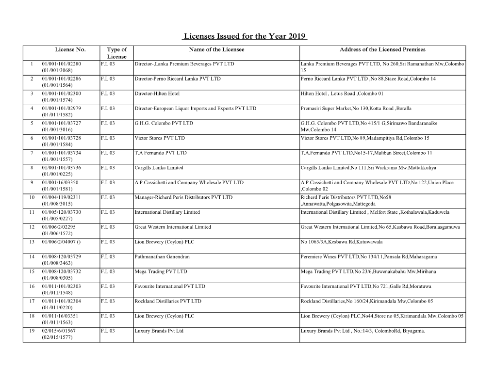 License Holders up to 30Th of September 2019