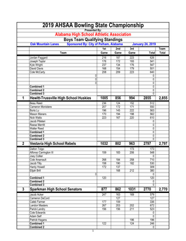 2019 AHSAA Bowling State Championship