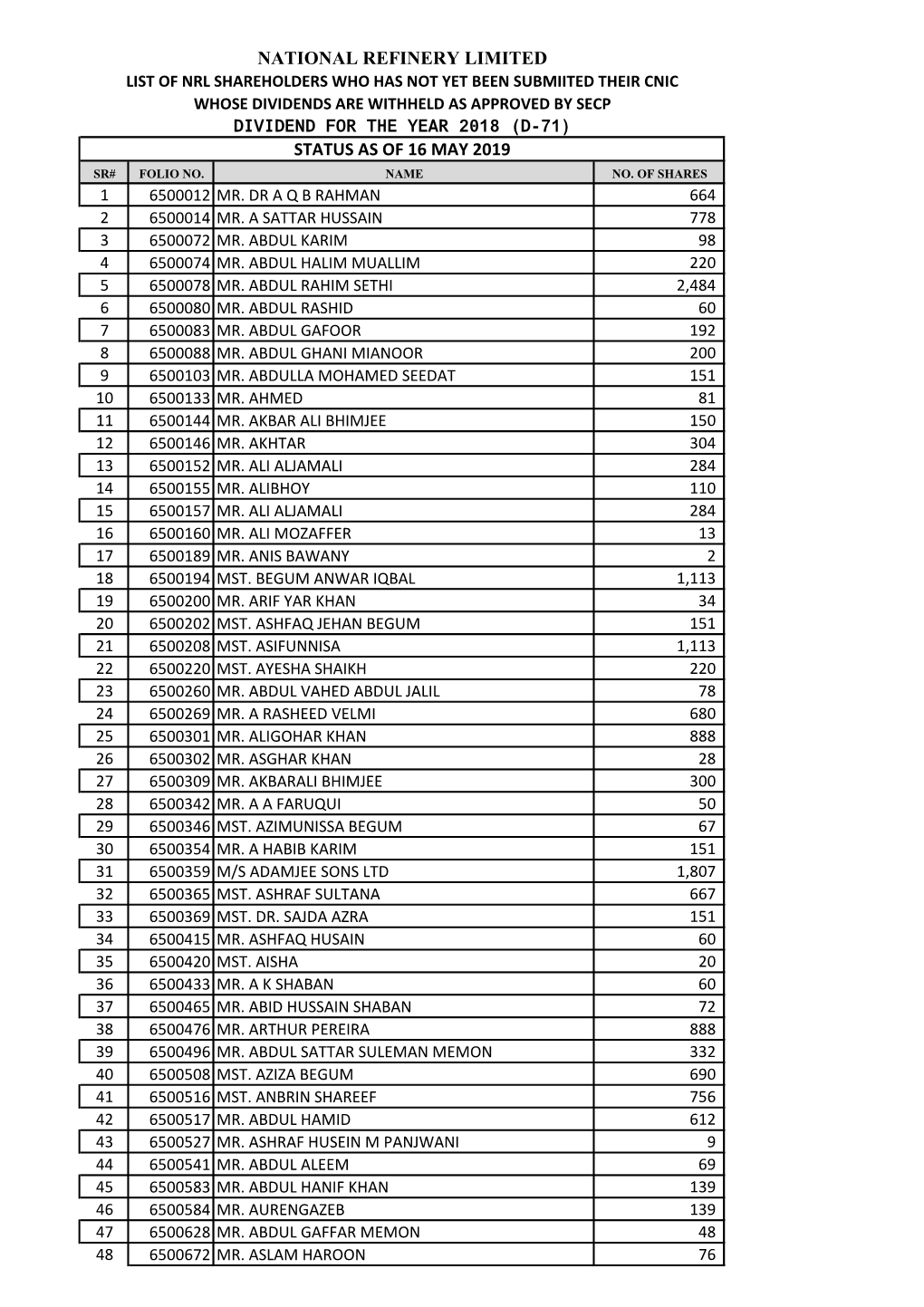 National Refinery Limited Status As of 16 May 2019