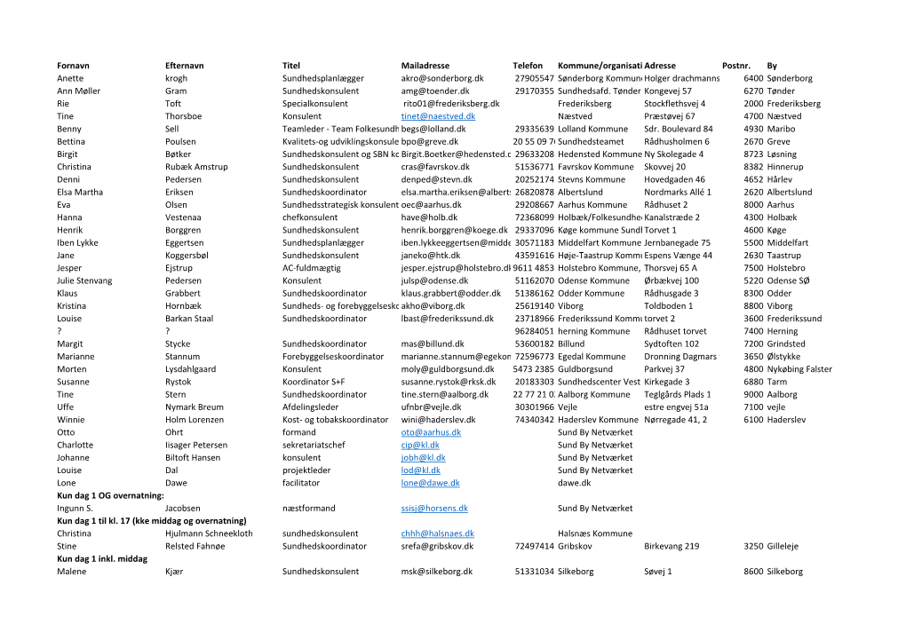 Fornavn Efternavn Titel Mailadresse Telefon Kommune/Organisationadresse Postnr