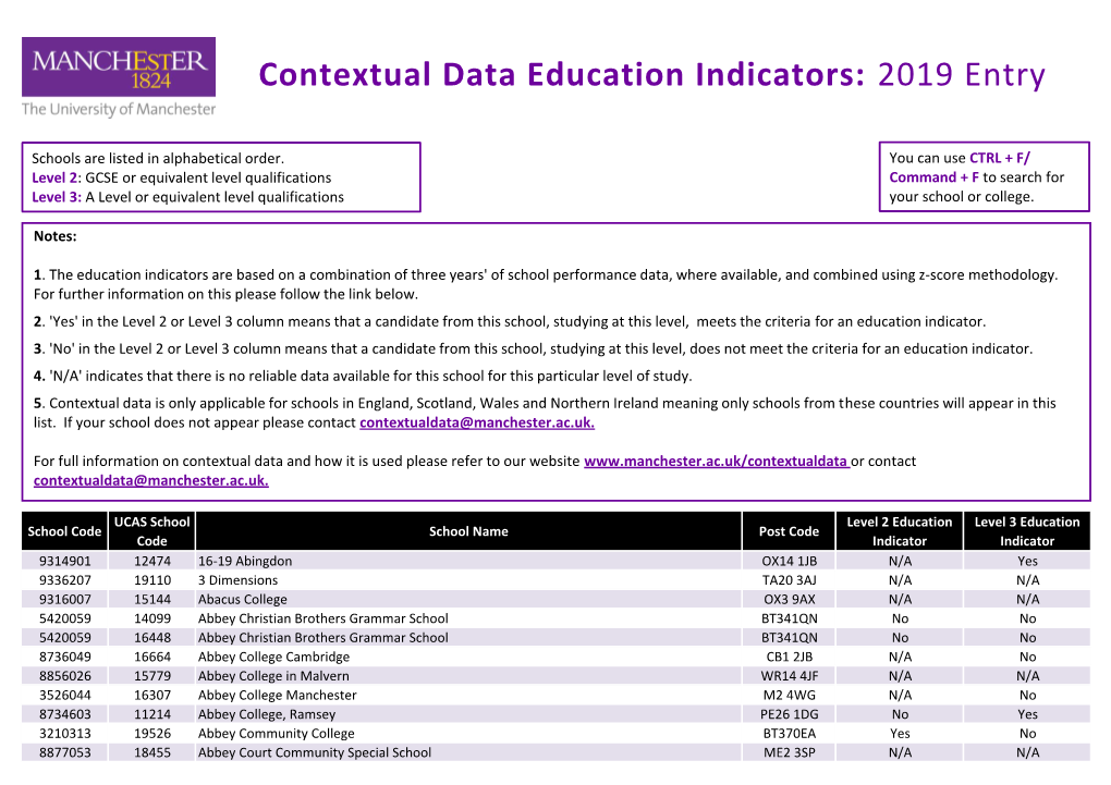 Contextual Data Education Indicators: 2019 Entry