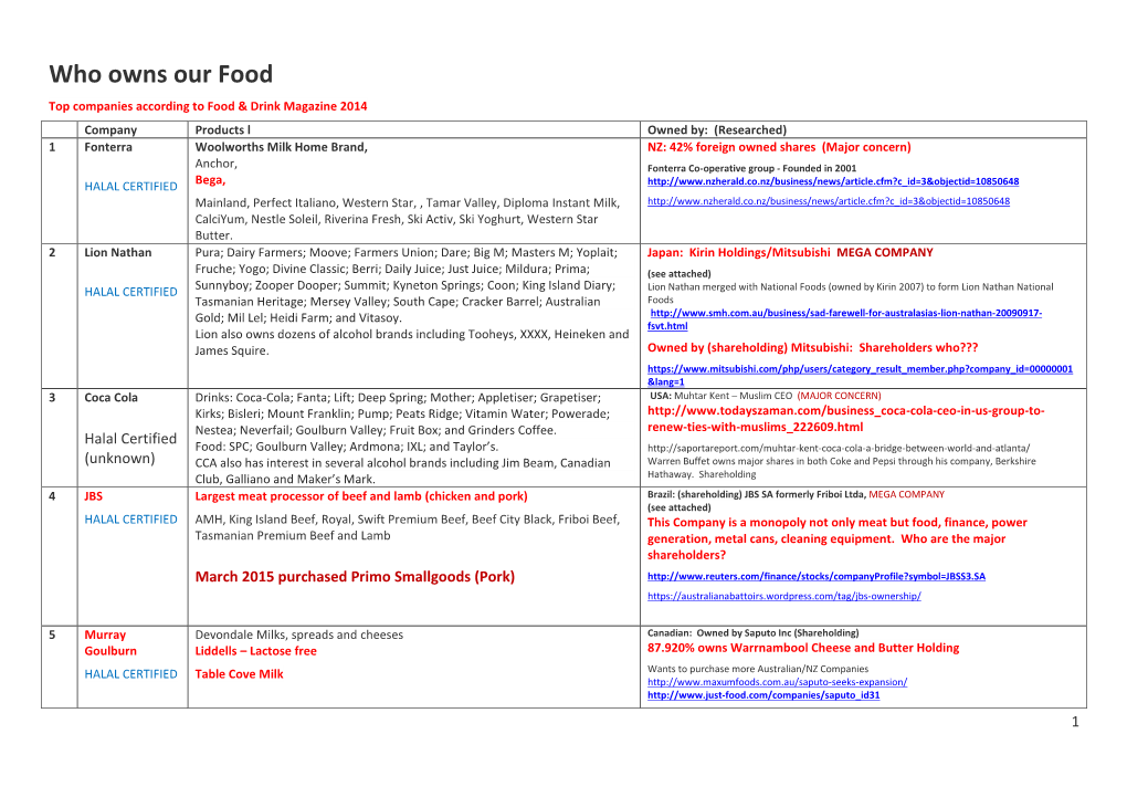 Who Owns Our Food