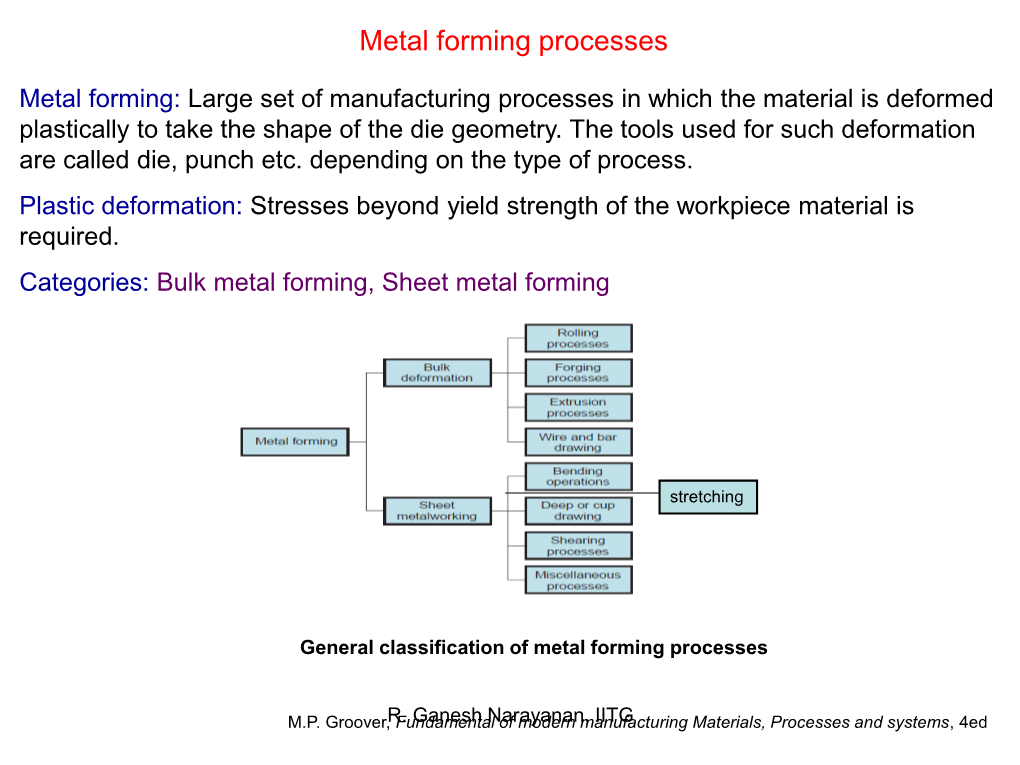 Metal Forming Processes