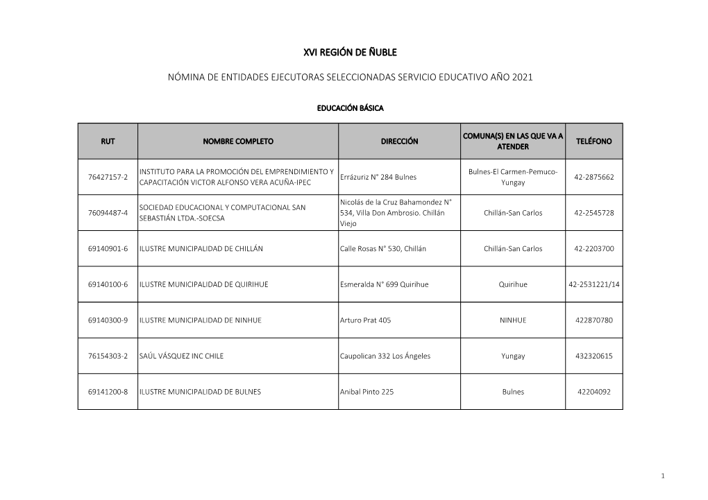 Xvi Región De Ñuble Nómina De Entidades Ejecutoras