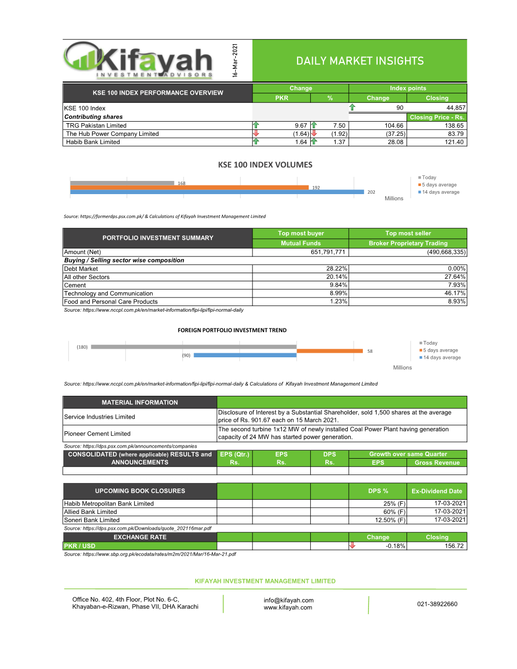 Kifayah Market Insights 16 March 2021