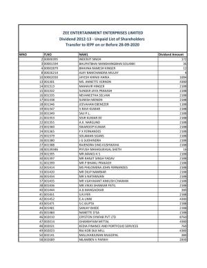 ZEE ENTERTAINMENT ENTERPRISES LIMITED Dividend 2012-13 - Unpaid List of Shareholders Transfer to IEPF on Or Before 28-09-2020