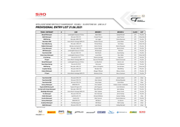 Provisional Entry List 21.06.2021