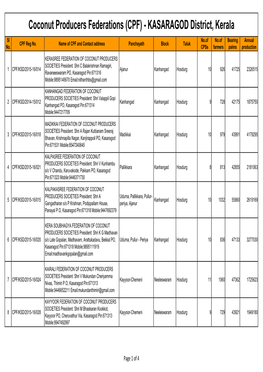 (CPF) - KASARAGOD District, Kerala