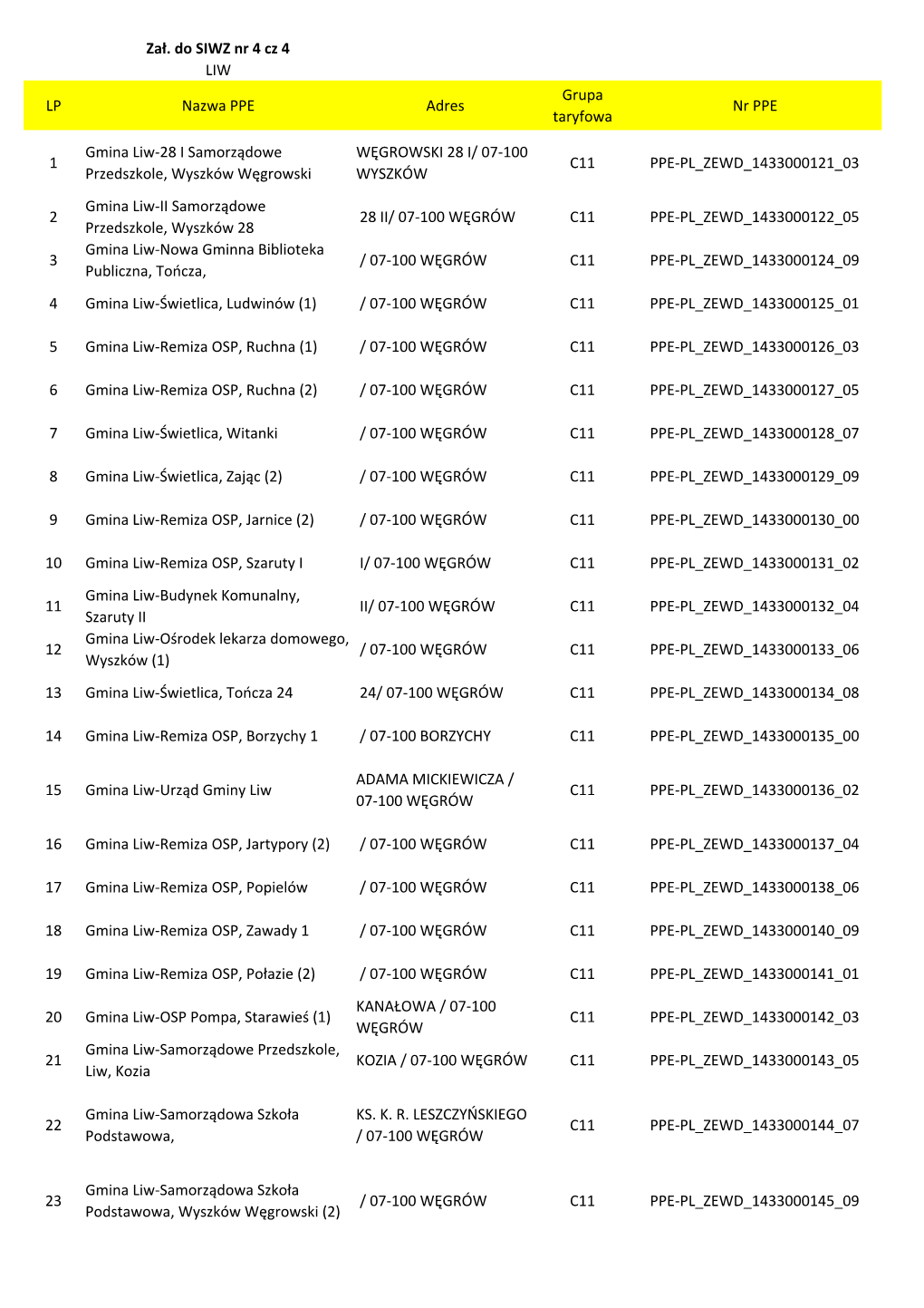 Zał. Do SIWZ Nr 4 Cz 4 LIW LP Nazwa PPE Adres Grupa Taryfowa Nr PPE