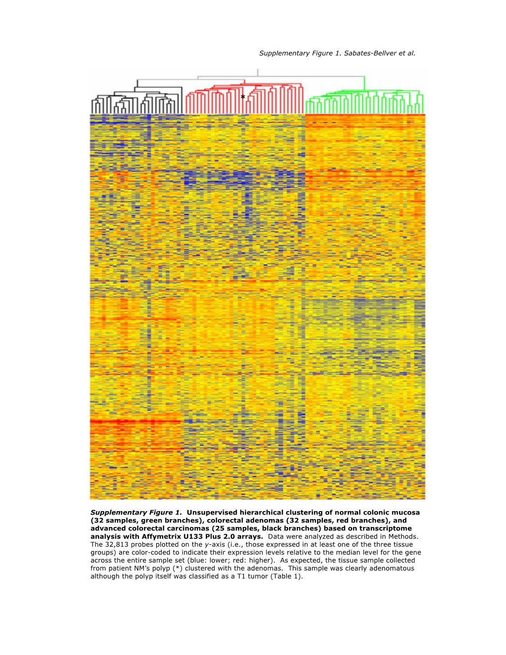 Supplementary Data