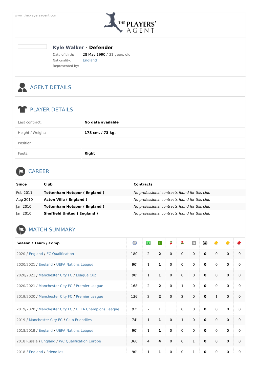 Agent Details Player Details Career Match Summary