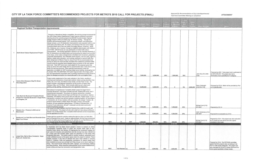 CITY of LA TASK FORCE COMMITTEE's RECOMMENDED PROJECTS for METRO's 2015 CALL for PROJECTS (FINAL) ATTACHMENT Task Force Committee Meeting on 12/5/2014