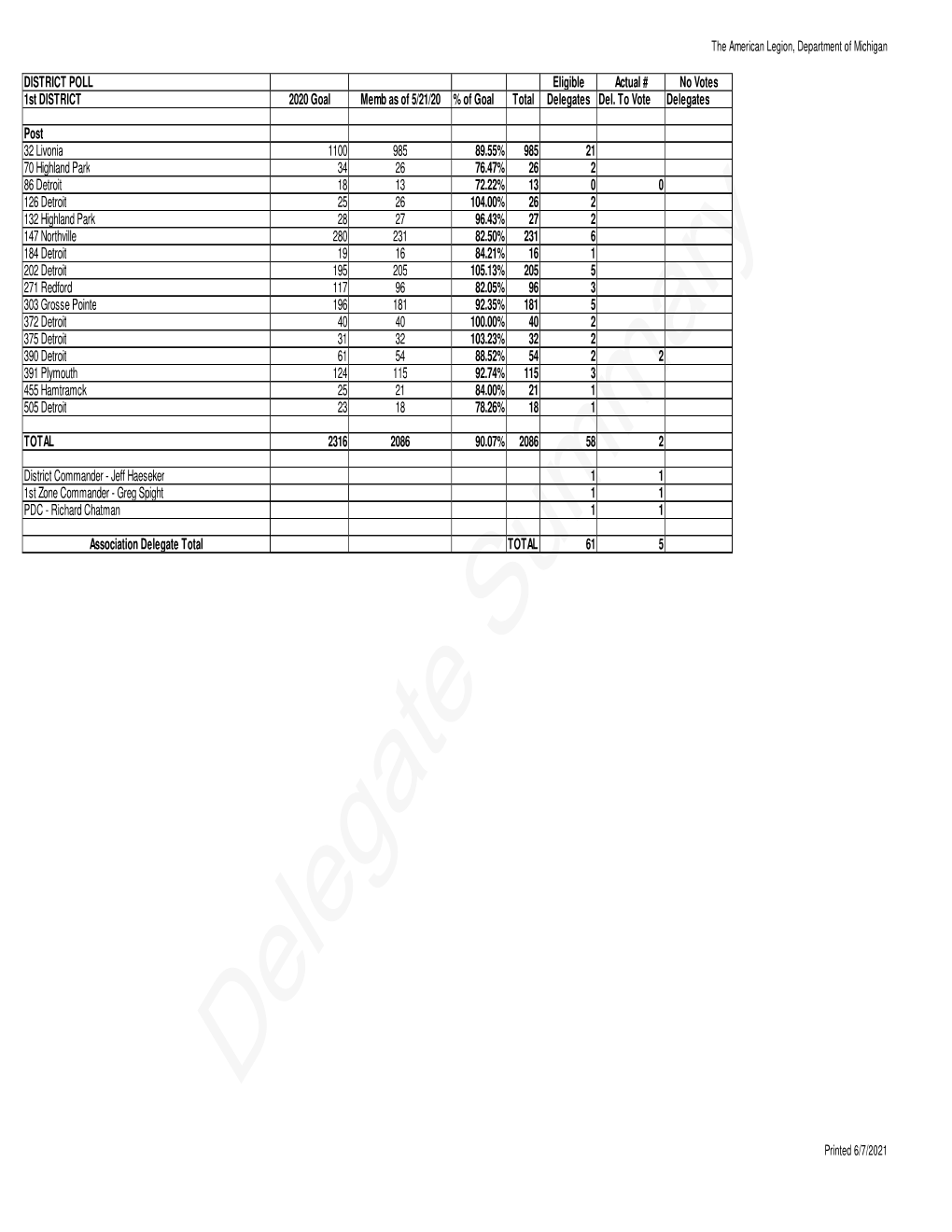 2021 Delegate Strength for Convention