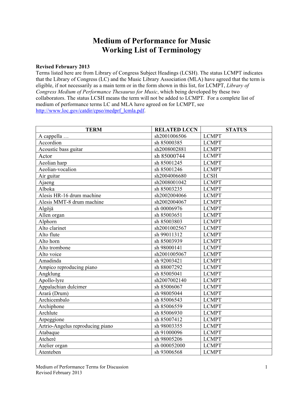 Medium of Performance for Music: Working List of Terminology