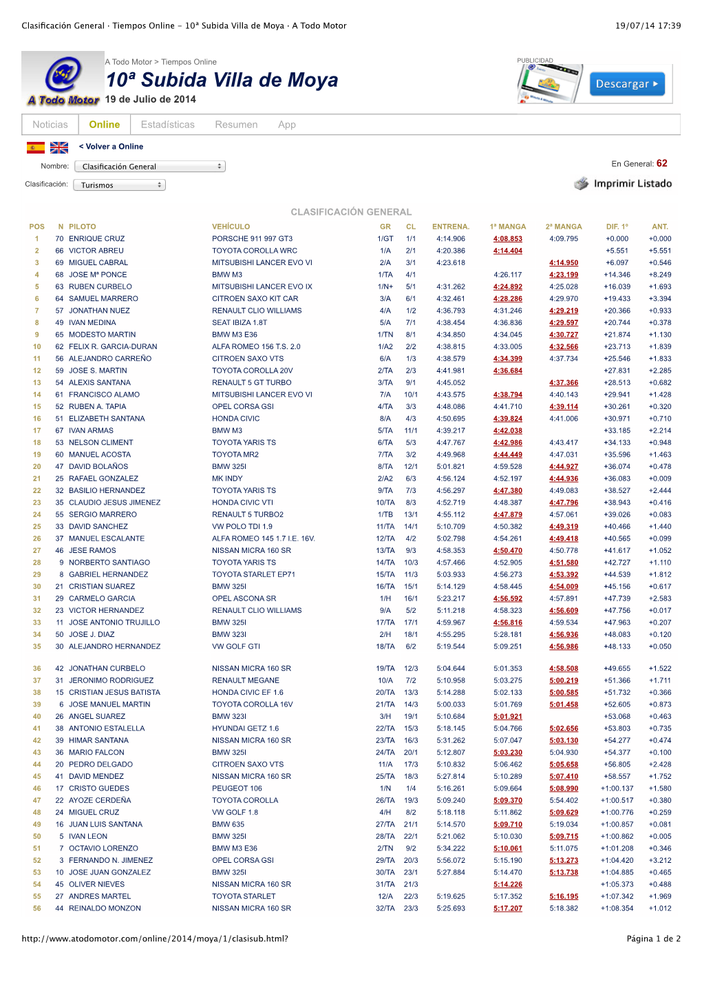 Clasificación General Pos N Piloto Vehículo Gr Cl Entrena