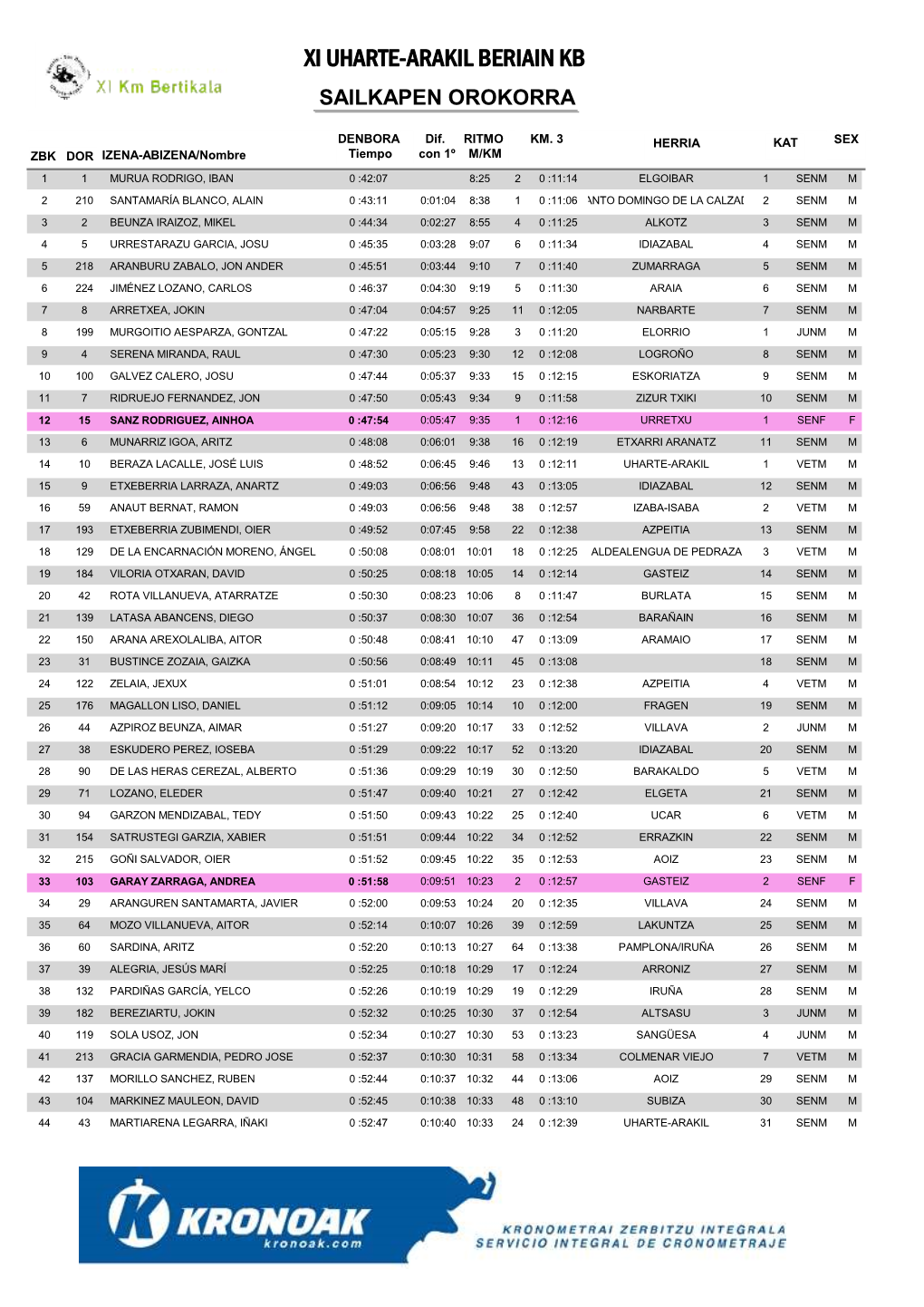 Clasificación 2019