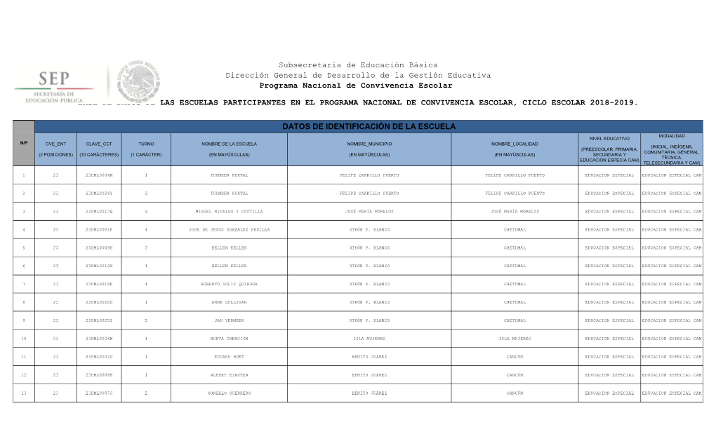 BASE DE DATOS PNCE 2018.Pdf