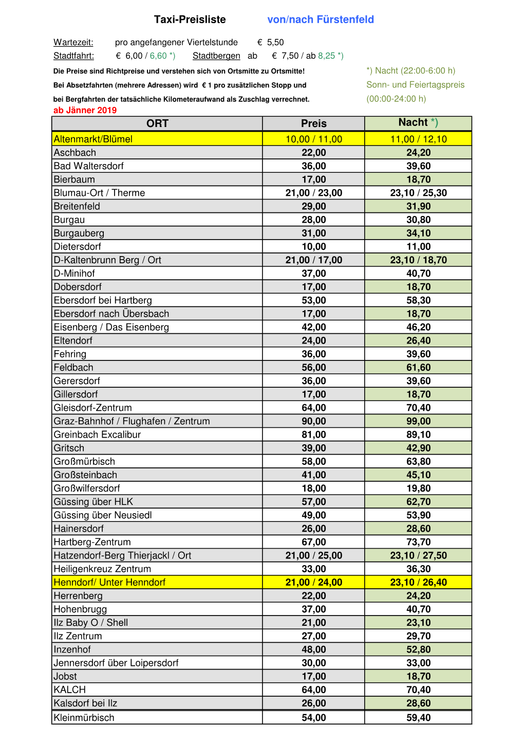 Taxiliste FF Neu Jan. 2019